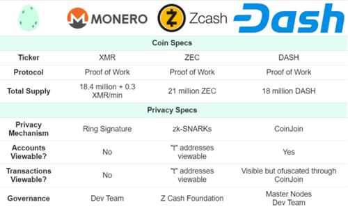 zec什么时候减产？zcashzec钱包-图3