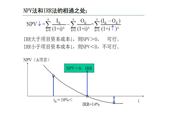 什么是irr计算公式？项目irr计算-图1