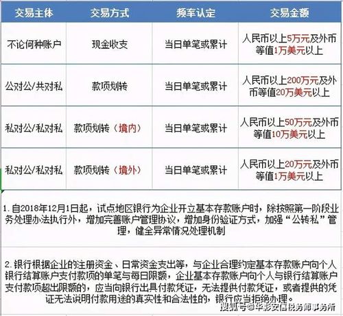 大额资金转账有何规定？深圳大额项目贷款-图2