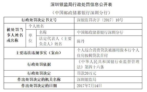 大额资金转账有何规定？深圳大额项目贷款-图3