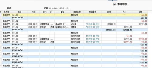 医院应收账款包含那些项目？应收项目包括-图3