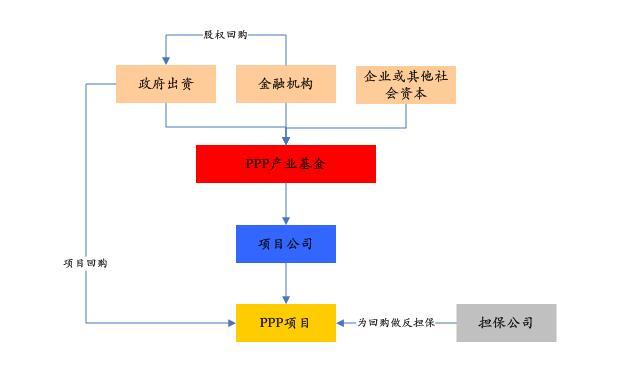 ppp项目是什么意思啊？ppp项目的基金模式-图1