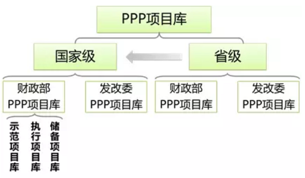 ppp入库什么意思？ppp项目怎么入库-图1