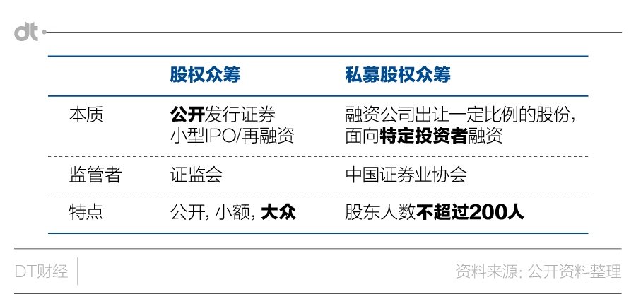 上京东众筹的条件？众筹网项目发起规范-图1