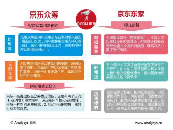 上京东众筹的条件？众筹网项目发起规范-图3