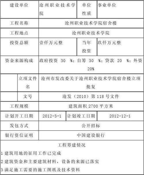 100万工程项目要报建吗？100万找项目-图1