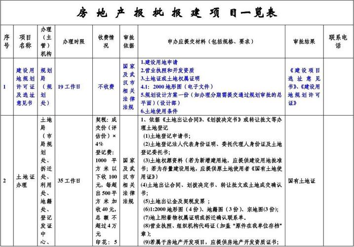 100万工程项目要报建吗？100万找项目-图3