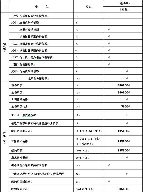 增值税的非应税项目是什么意思？什么是应税项目-图2