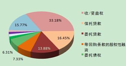 银行非标资产投资业务是什么？非标项目投资-图3