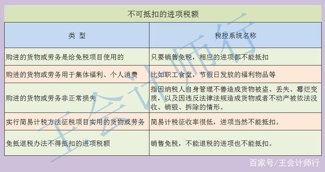 具体哪些项目可以抵扣进项税？哪些项目可以抵扣-图2