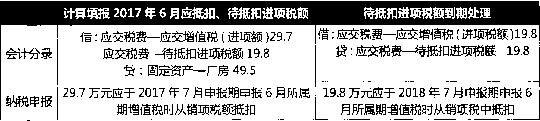 具体哪些项目可以抵扣进项税？哪些项目可以抵扣-图1