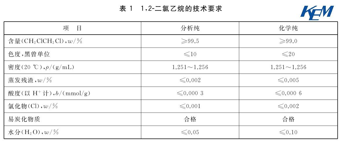 1，2-二氯乙烷的生产方法有哪些？二氯乙烷项目-图3