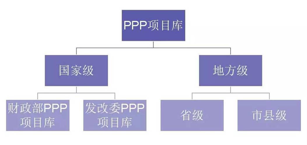 ppp项目库怎样查询？建立ppp项目库-图2