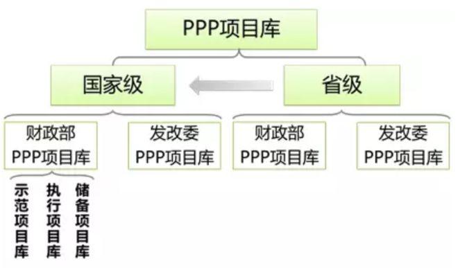 ppp项目库怎样查询？建立ppp项目库-图1