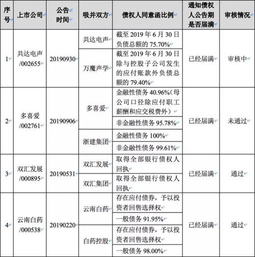 商业债权包括哪些项目？什么是债权项目-图3