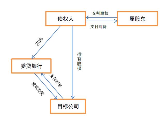 商业债权包括哪些项目？什么是债权项目-图2