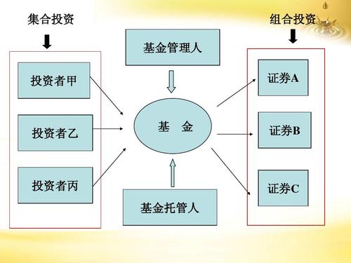 基金是如何参与项目的？基金可以投资项目吗-图3