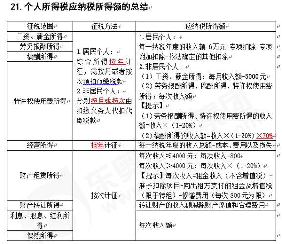 调减额是什么意思？纳税调减项目-图2