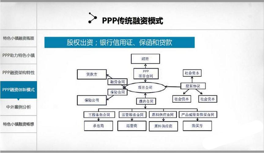 ppp融资模式？ppp项目的交易结构-图3