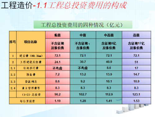 工程概预算中，静态投资具体包括哪些费用？建设项目静态投资-图2