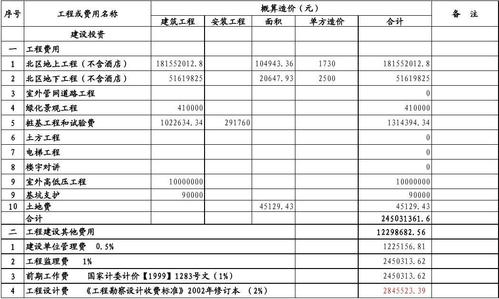 工程概预算中，静态投资具体包括哪些费用？建设项目静态投资-图3