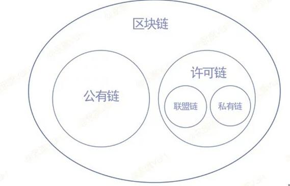 区块链怎么查询链上数据？parity钱包同步节点-图3