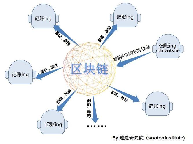 区块链怎么查询链上数据？parity钱包同步节点-图1