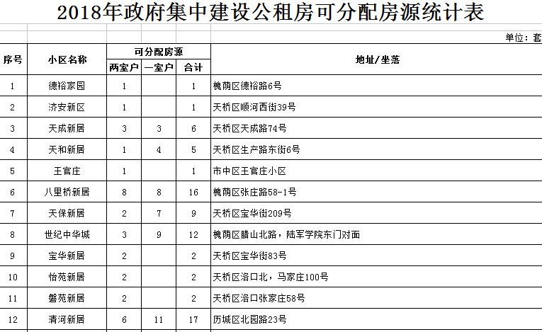 2023年济南市分配公租房吗？济南公租房项目-图1