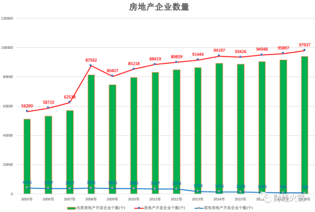 房地产，要求432是什么意思？房地产项目432-图3