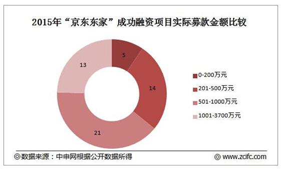 京东如何发布东家菜？京东东家不成功项目-图2