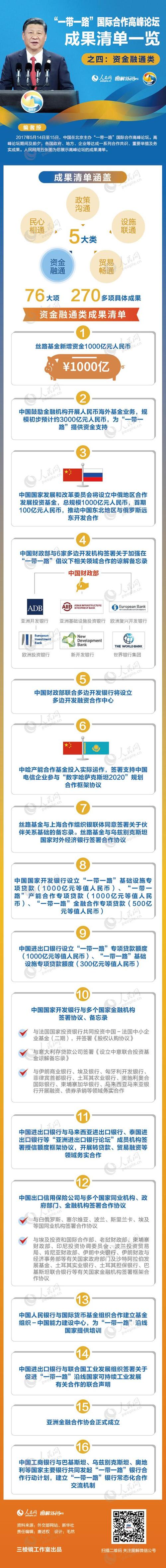 今年10月几号开一带一路会议？一路一带项目清单-图1