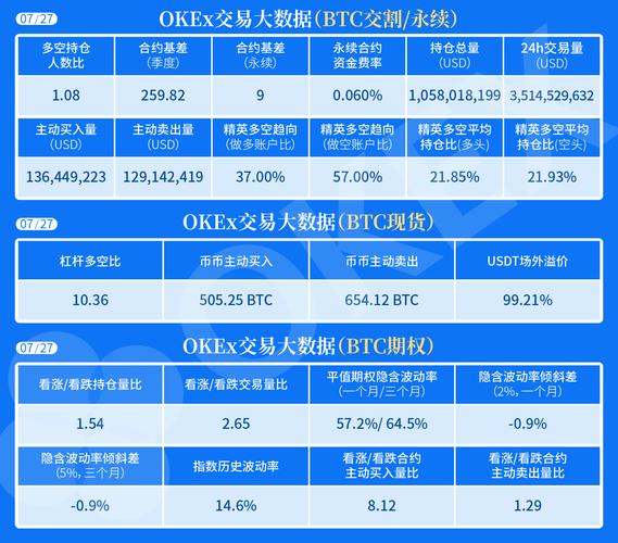 OKEX永续合约目前支持哪些币种？okex转账eth钱包-图2