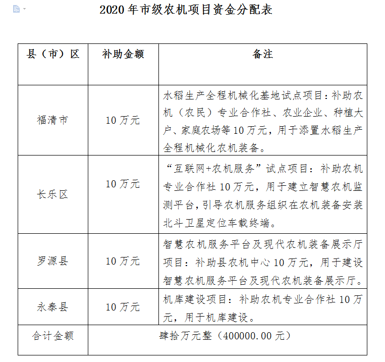 农机项目有哪些？农业金融项目-图3