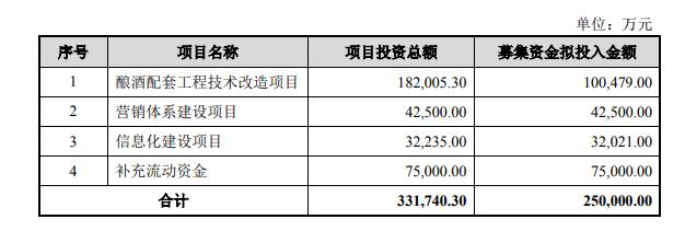 st的上市公司有哪些？深圳技改项目-图1