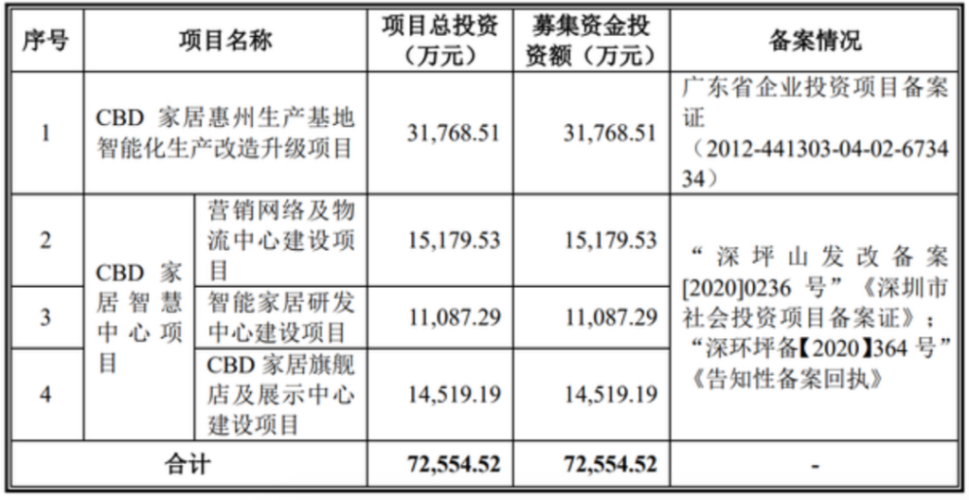 st的上市公司有哪些？深圳技改项目-图2