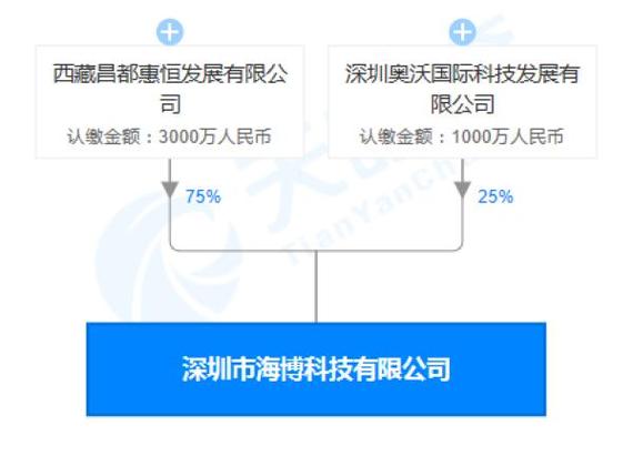 st的上市公司有哪些？深圳技改项目-图3