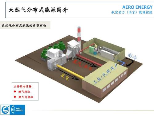 什么是区域分布式能源系统？天然气分布式能源示范项目-图2