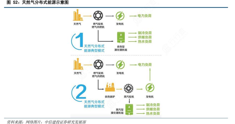 什么是区域分布式能源系统？天然气分布式能源示范项目-图3