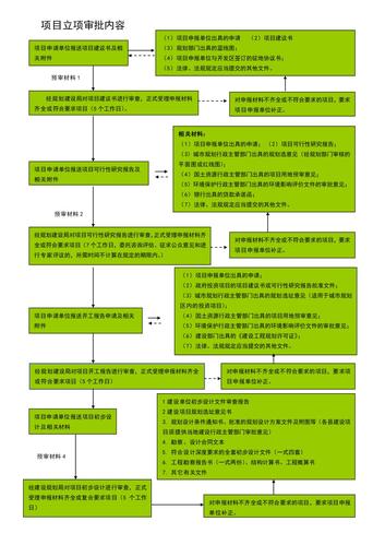 危废项目立项审批流程？如何拿到污水处理项目-图1