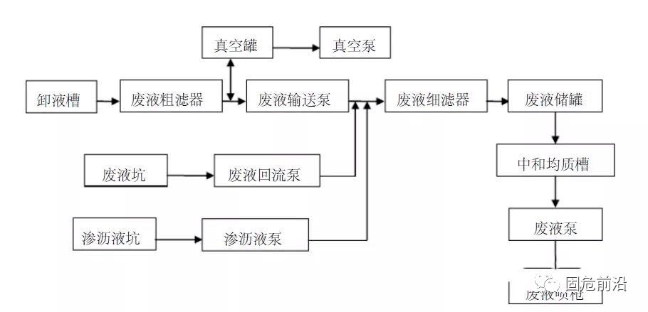 危废项目立项审批流程？如何拿到污水处理项目-图3