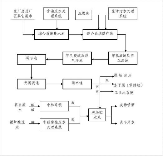 危废项目立项审批流程？如何拿到污水处理项目-图2