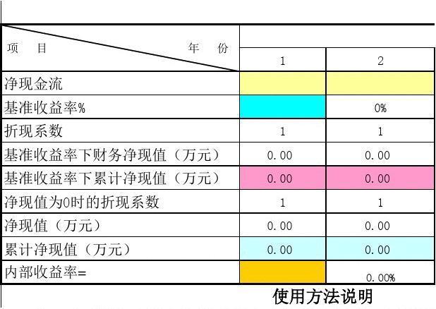 行业内部收益率标准？投资项目内部收益率-图1