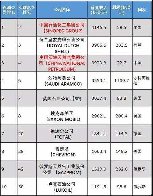 进口俄罗斯石油的公司？中石化俄罗斯项目-图2