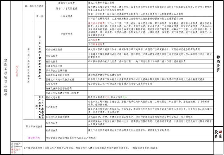 资本项下和经常项下的基本概念？经常项目资本项目-图3