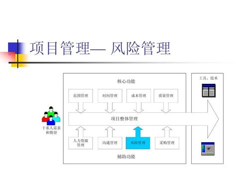 什么是一体化管理(管控)?什么是标杆项目？海尔项目管理-图1