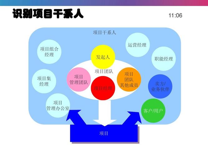 什么是一体化管理(管控)?什么是标杆项目？海尔项目管理-图3