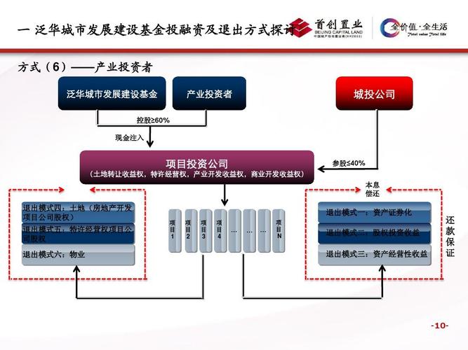 城市发展集团是干嘛的？城市发展基金投资项目-图1