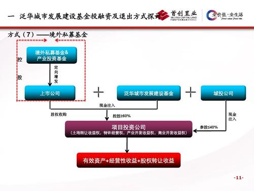 城市发展集团是干嘛的？城市发展基金投资项目-图3