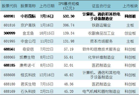 上市募资什么意思？ipo项目是什么意思-图1