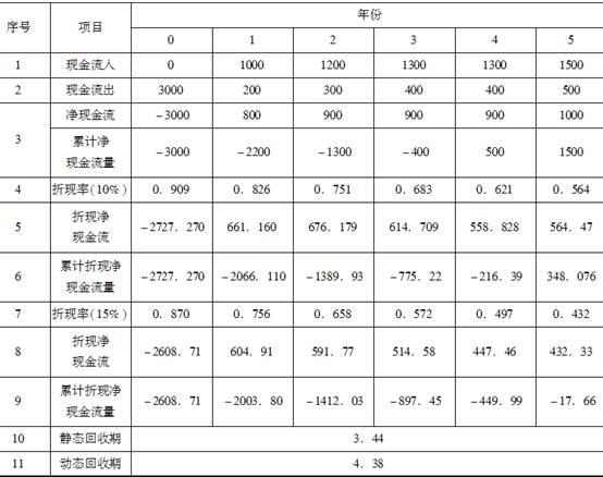 会计上，收回投资收到的现金和取得投资收益所收到的现金指什么？项目的收益率-图3